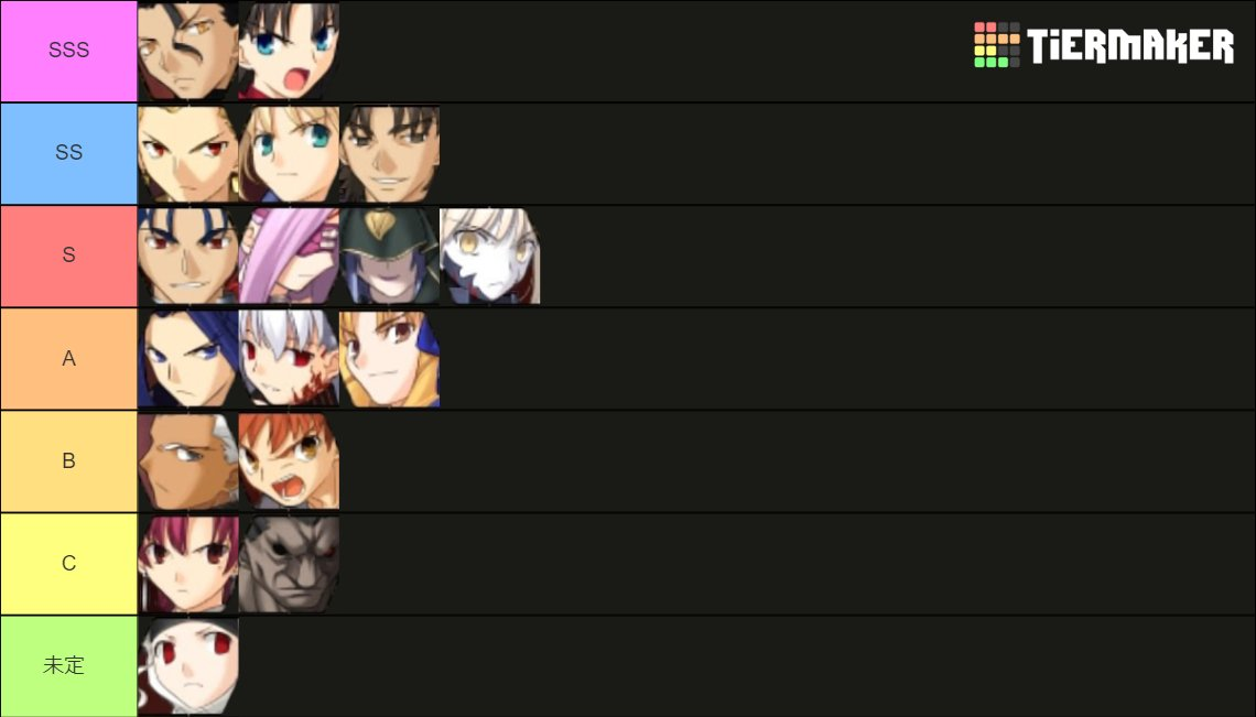 Fate 2022 tierlist.png