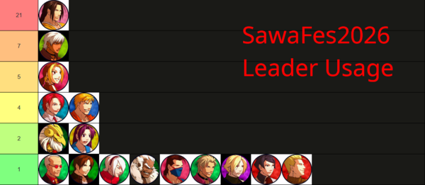 Kofxi sawakoro festival 2026 leader usage.png