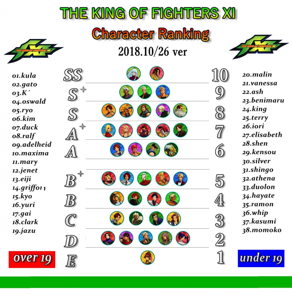 Ktani tier list 20181026.jpg