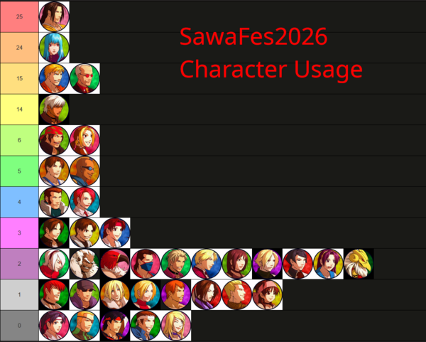 Kofxi sawakoro festival 2026 character usage.png